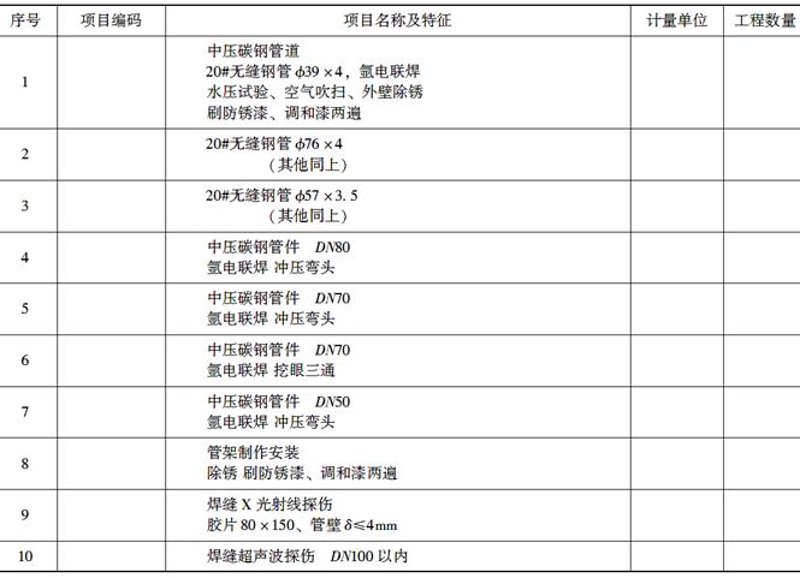 机电安装资质等级标准：丙级与甲级核心数据对比